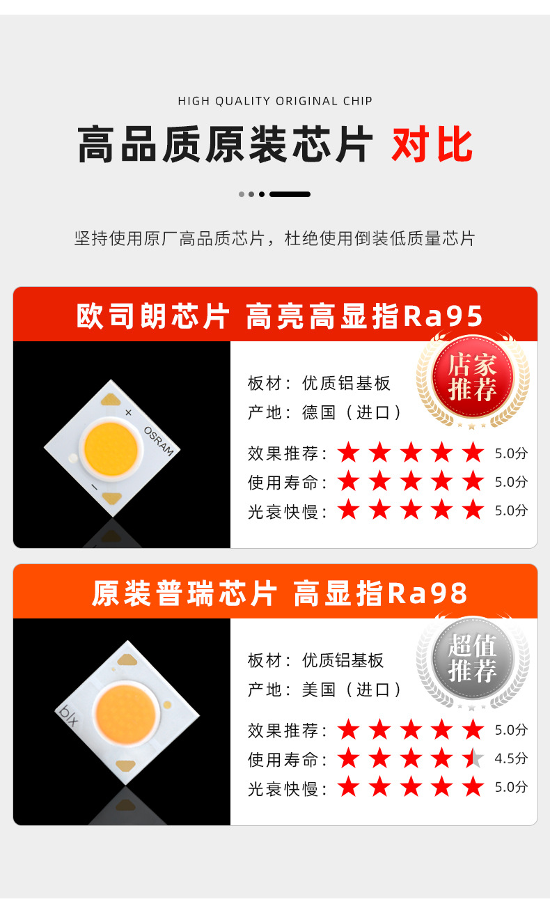 厂家批发显指98射灯小山丘酒店客厅家用嵌入式洗墙防眩led无主灯详情1