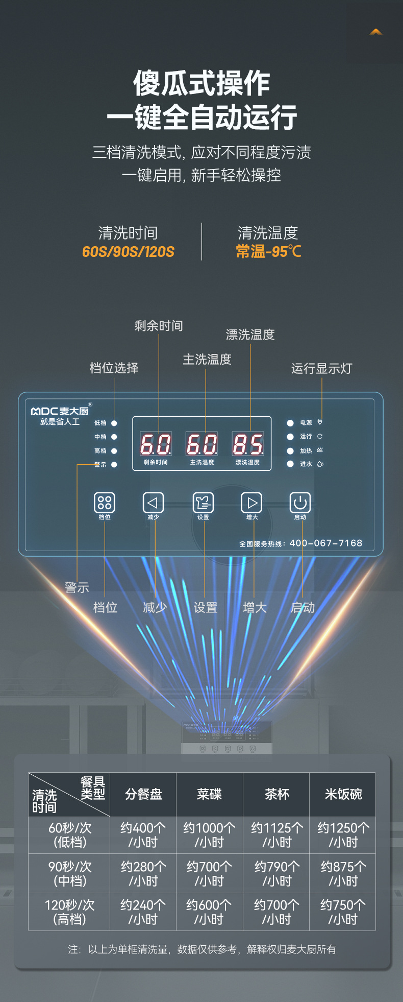麦大厨食堂工厂饭店酒店餐厅用 大型小型揭盖式商用洗碗机全自动详情9