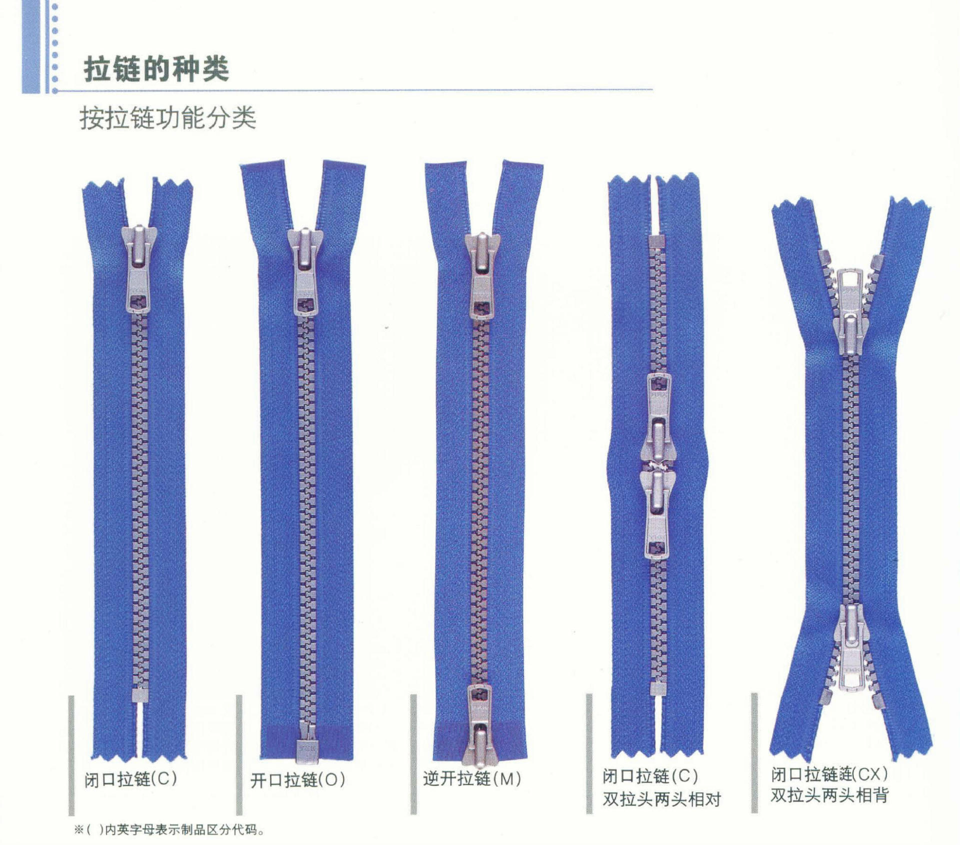 拉链的种类