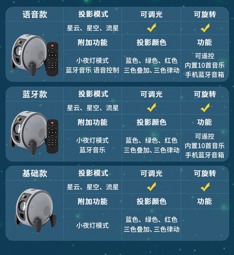 梦幻星空投影仪高清激光投影灯梦幻儿童玩具满天星智能语音氛围灯详情24