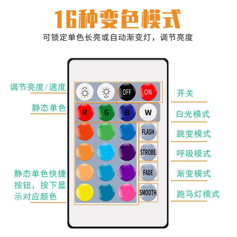 跨境专供5050RGB灯带5v低压led灯带led条自粘USB电视背景氛围灯条详情10
