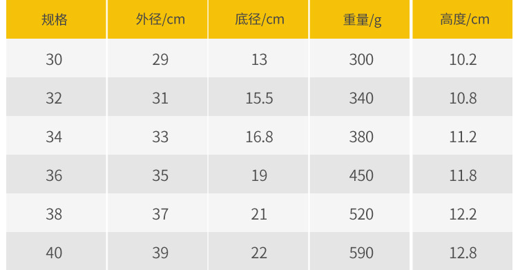 厂家批发不锈钢盆40cm商用大盆洗脸盆洗菜盆和面盆餐馆酒店餐厅盆详情44