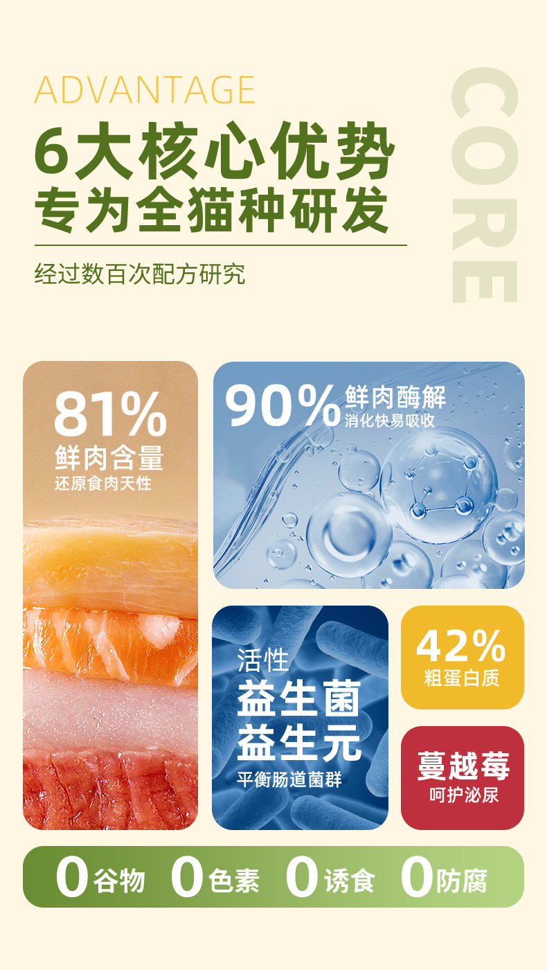 猫粮全价厂家批发宠物猫食成猫幼猫通用型鲜肉无谷猫主粮10kg包邮详情6