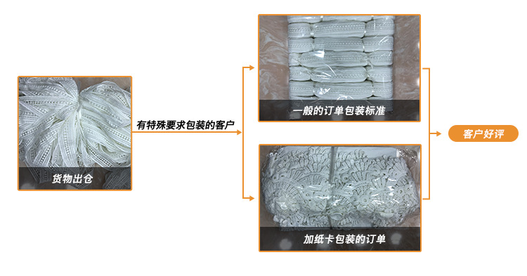 Three-dimensional lace milk silk polyester clothing accessories, home curtains and soft furnishings are available for wholesale from the manufacturer. Water-soluble lace pic 19