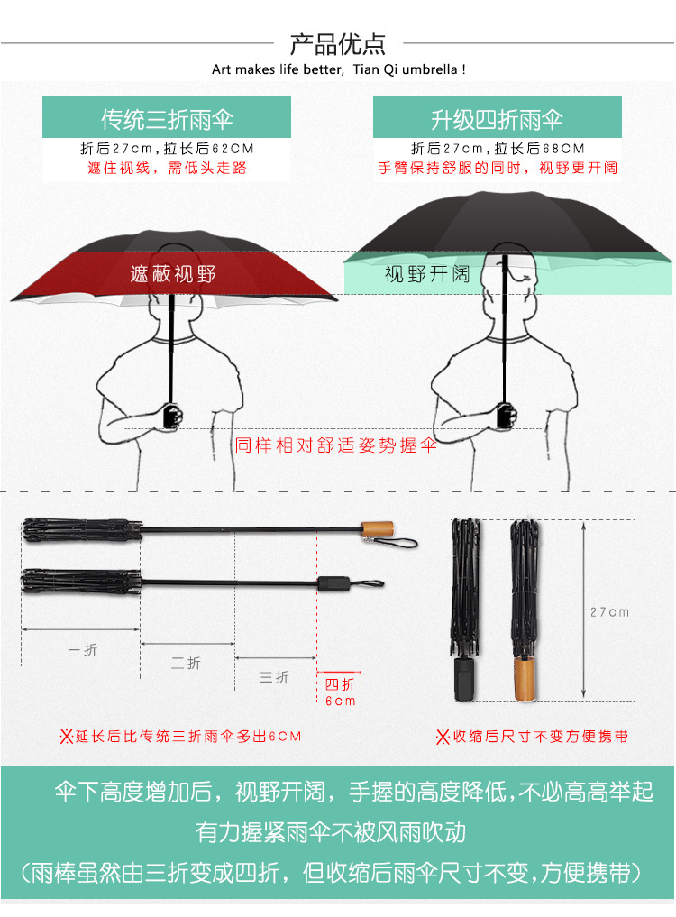 Cross-border supply black rubber folding umbrellas, one-piece consignment, sun protection and shade umbrellas, extended four-fold small black umbrellas, factory direct sales pic 17