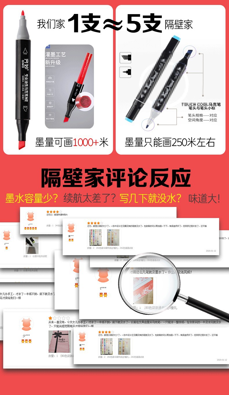 厂家直销马克笔套装三角杆酒精油性儿童绘画笔48色学生双头马克笔详情2