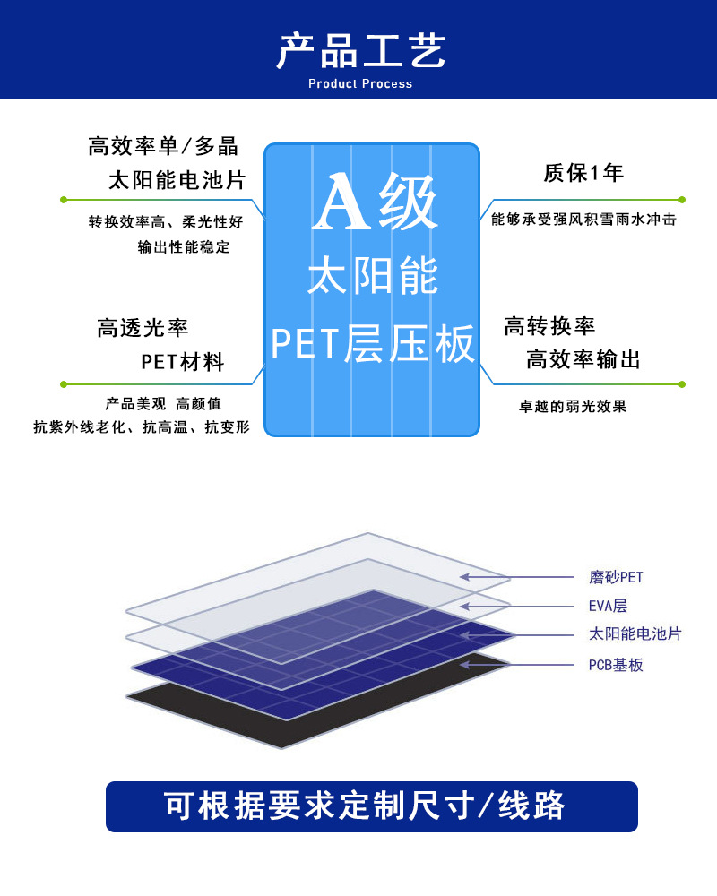 太阳能电池板PET磨砂层压单晶硅多晶硅太阳能充电板6V光伏发电板详情5