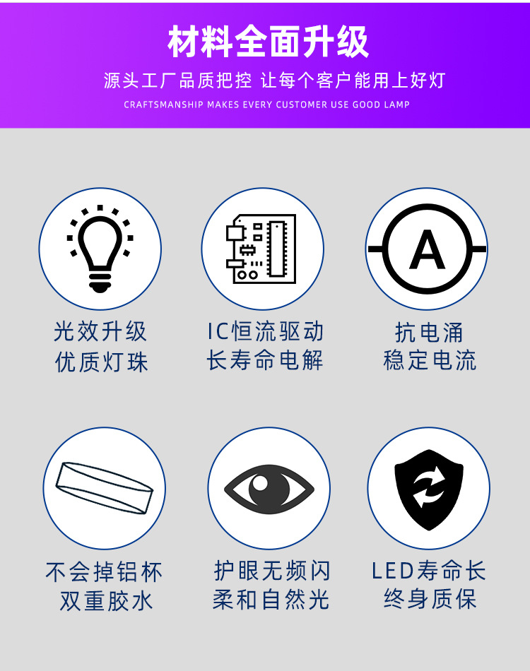 厂家批发 led灯泡 大功率三防节能灯e27/b22塑料灯泡高富帅球泡灯 pic 6