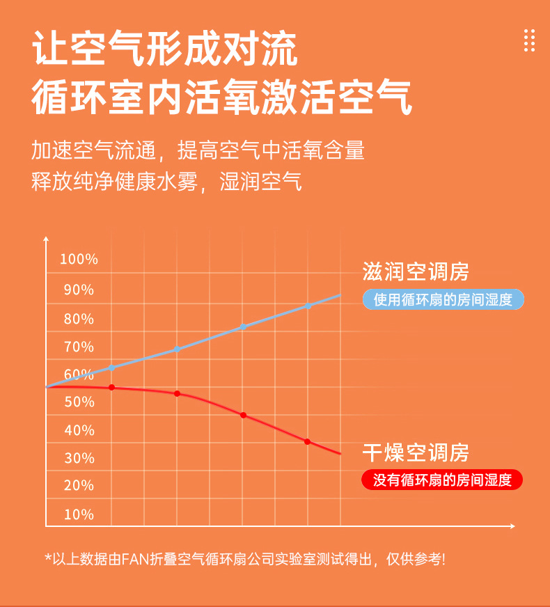跨境新品折叠伸缩无线桌面小风扇USB充电便携式户外宿舍厂家直销详情8