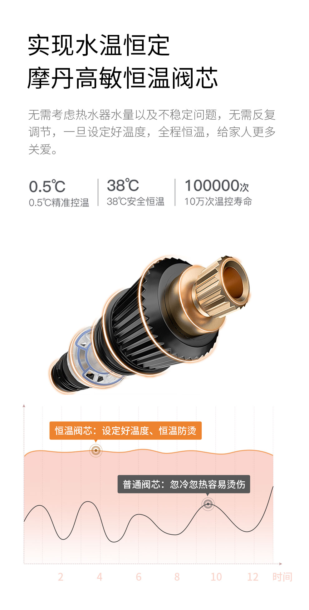 Moonlight White digital display constant-temperature shower head set, bathroom bath pressure-increasing nozzle, bathroom household copper white shower head pic 19
