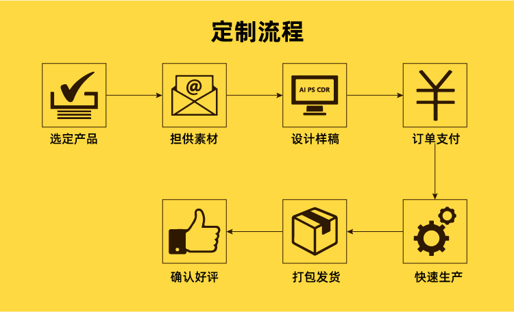 PO/PU皮扣钥匙扣挂带
