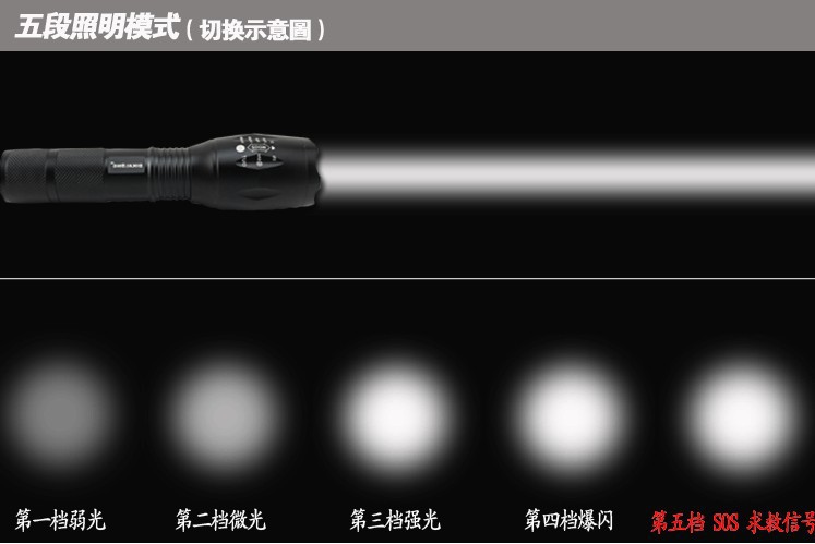 热卖爆款+厂家直销XML-T6/U2 L2伸缩变焦迷你强光充电手电筒 pic 29