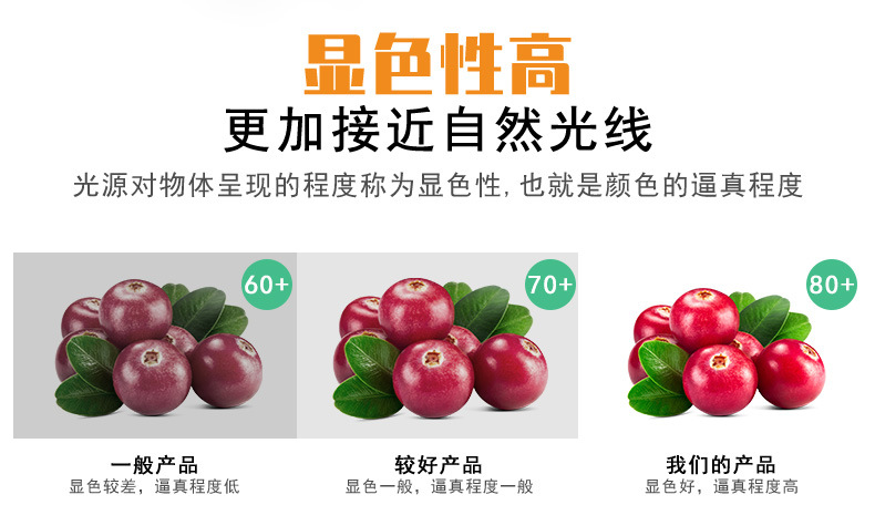 Qianrun Lighting bulbs, led energy-saving bulbs, street stall lights, night market e27, Screw-head household lighting, indoor high-brightness pic 4