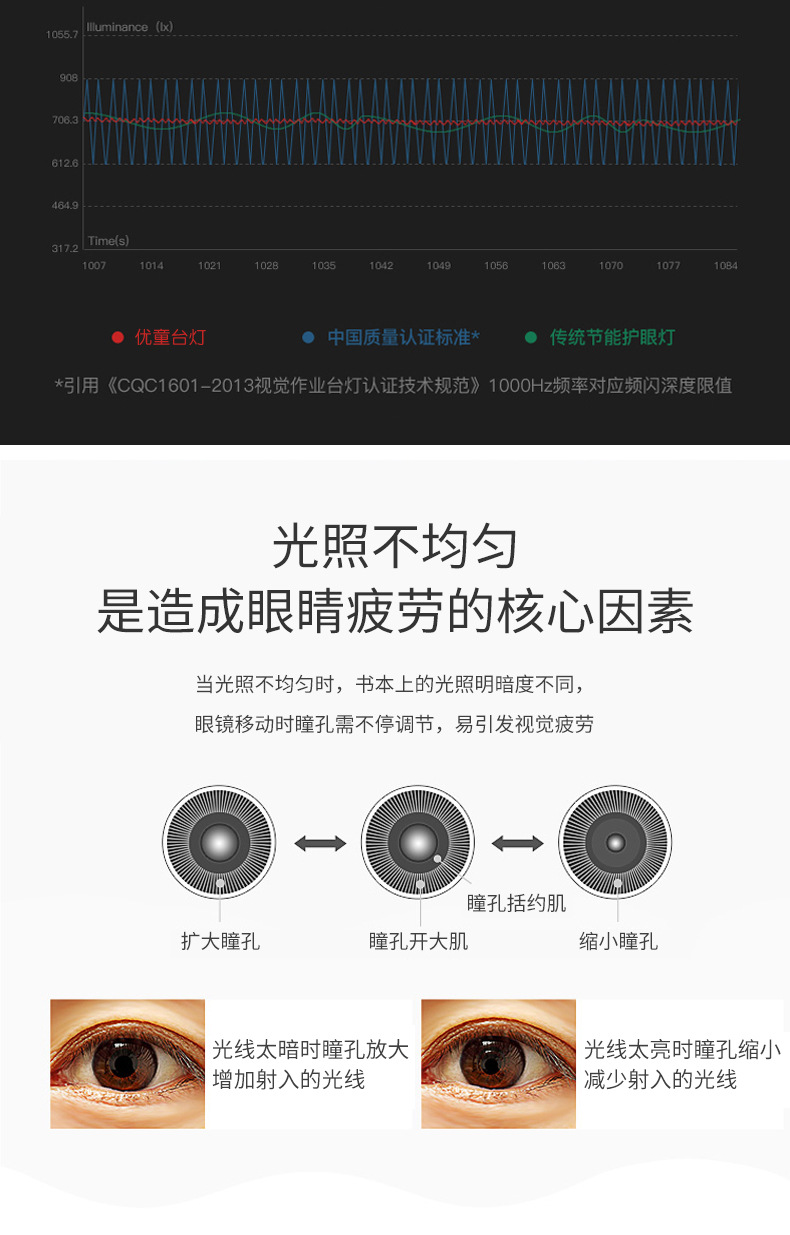 优童智能学习U1-R护眼阅读灯 简约儿童卧室书桌插电式防蓝光台灯详情8