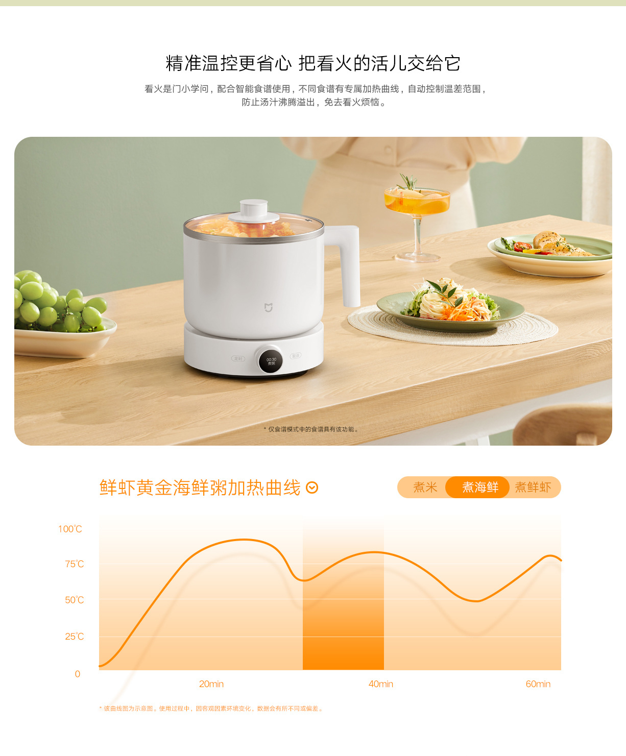 This is a 1.5L high-power, quick-heating, steaming, stewing and boiling pot with temperature control from Mi Home Smart Multi-functional cooking Pot pic 4