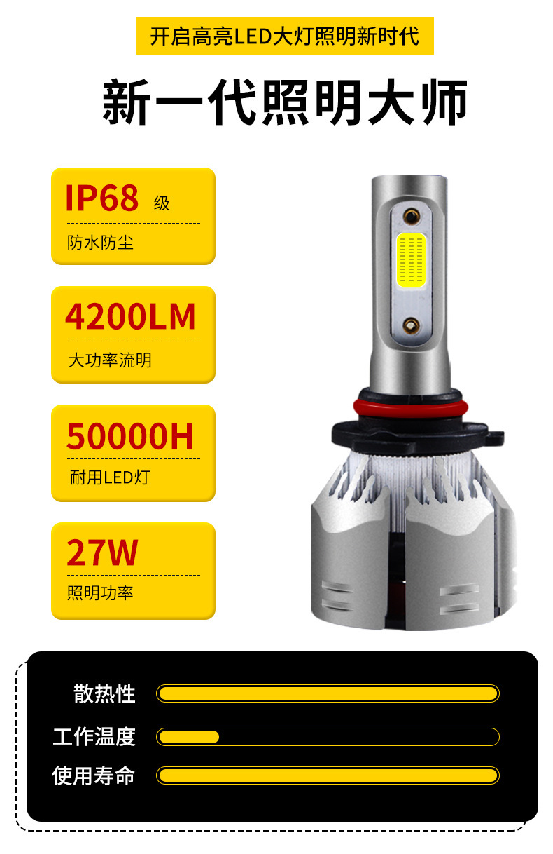  R11汽车led大灯12v24V摩托车前照头灯h4远近光改装灯泡详情5