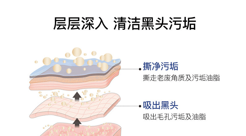 Dear She跨境牛奶吸黑头粉刺面膜膜去黑头鼻膜吸黑头撕拉式面膜详情11