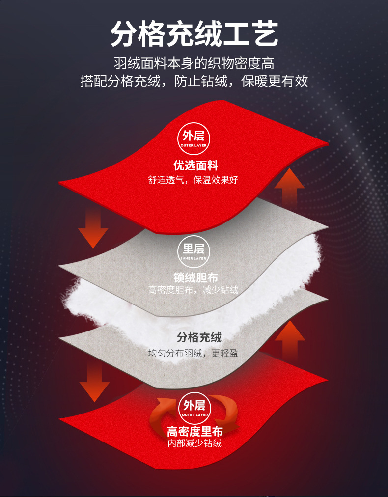 【已质检】羽绒服男款高端中长款情侣装大码休闲潮男女保暖男装外详情39