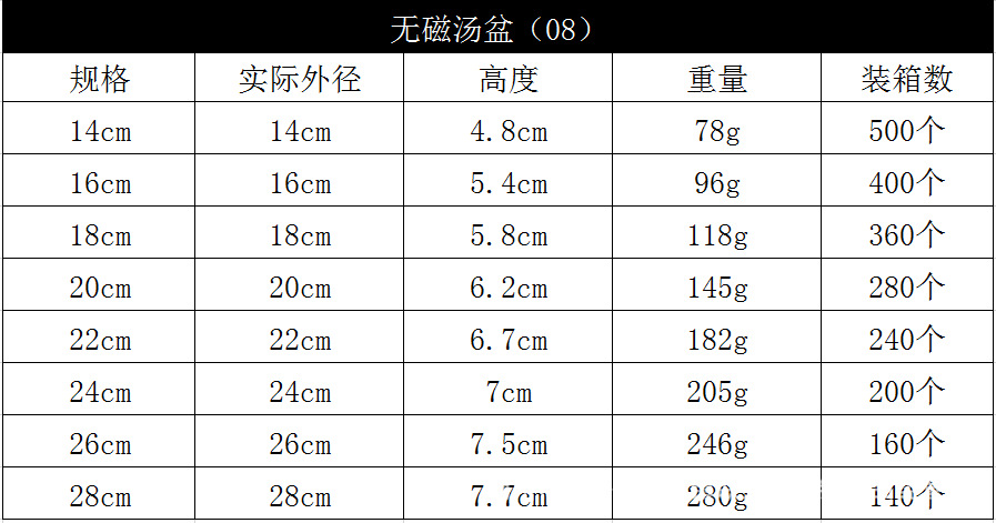 304不锈钢盆批发商用加厚食堂不锈钢汤碗家用厨房多用汤盆洗菜盆详情6