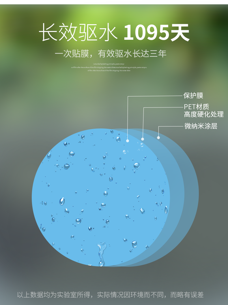 汽车后视镜防雨膜  车用防雾疏水膜 倒车镜防眩防雨防水贴膜详情19
