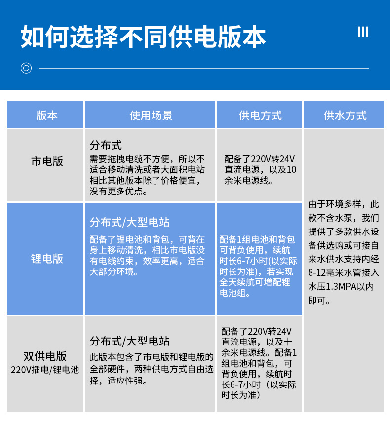 自动手持式集中电站屋顶光伏清洗机太阳能板电动清洗刷光伏清洗机详情10