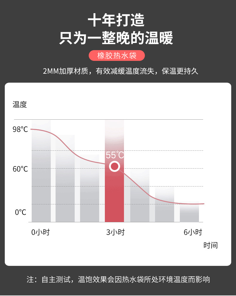 Wholesale of new winter hot water bags, explosion-proof rubber hot water bags for filling water, and student foot, stomach and hand warmers pic 6