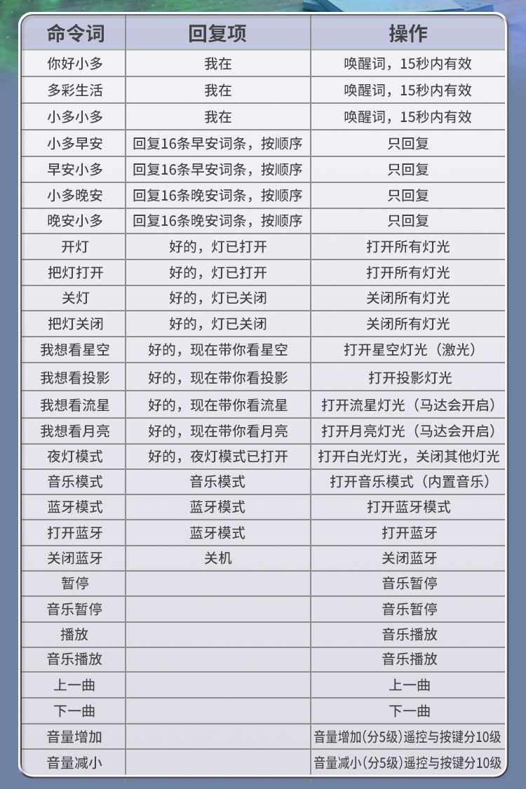 梦幻星空投影仪高清激光投影灯梦幻儿童玩具满天星智能语音氛围灯详情10