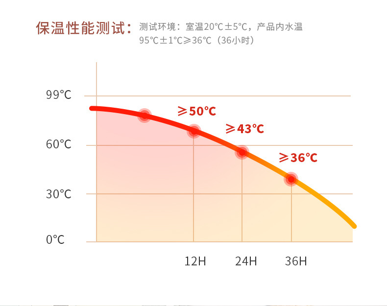 便携式保温杯_07