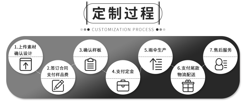 雨伞印字全自动伞防晒折叠遮阳伞防紫外线纤维自动三折广告伞批发详情44