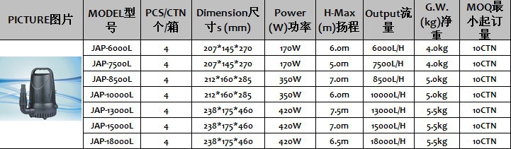 We supply filter water pumps, multi-functional filter submersible pumps, and materials that are environmentally friendly. Low noise. Easy to clean.8500L pic 29
