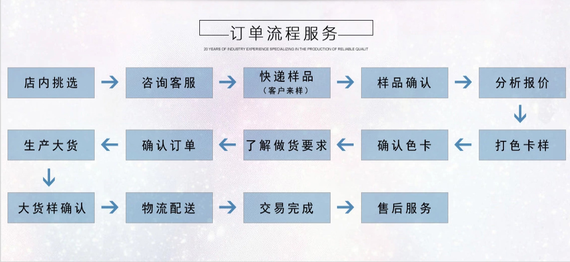 流程