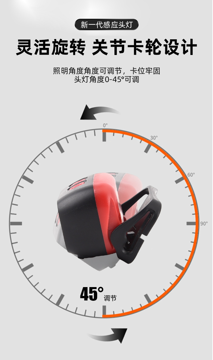 A small outdoor fishing flashlight with white and yellow dual-head light, strong charging sensor, head-mounted lighting and ultra-long battery life pic 7