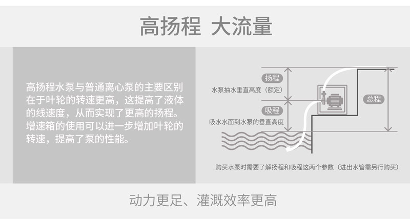 Gasoline engine water pump, fire rescue drainage, farmland irrigation 2/3/4/6/8-inch high-flow water pump pic 3