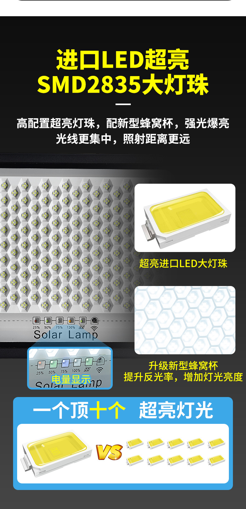 满天星太阳能投光灯批发户外照明路灯家用庭院灯防水壁灯厂家直销详情4