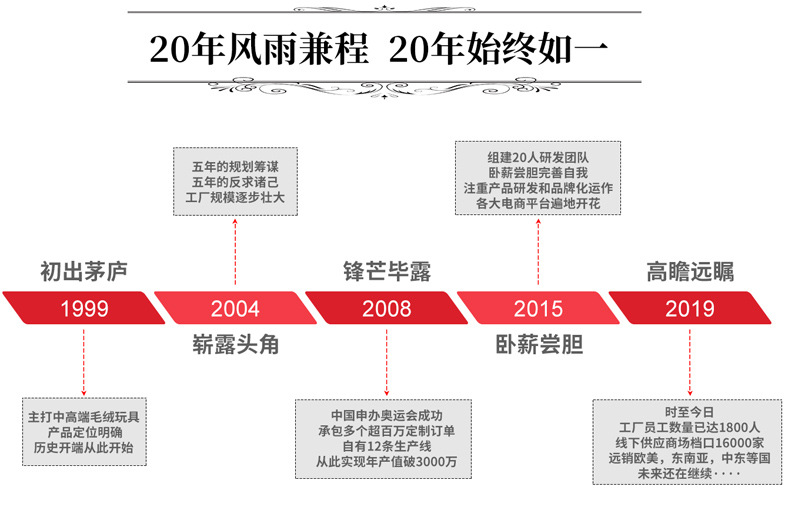 大蓝猫波比的游戏时间周边玩偶香肠怪公仔红蓝怪娃娃蓝魔毛绒玩具详情15