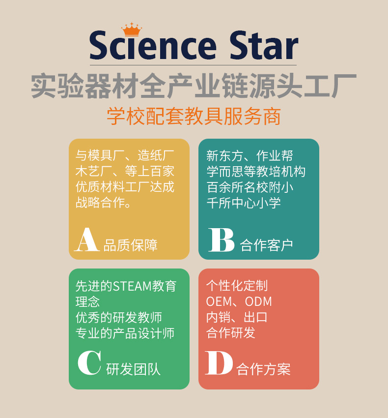 科技小制作材料包 DIY手工发明小学生儿童实验玩具益智套装幼儿园详情2