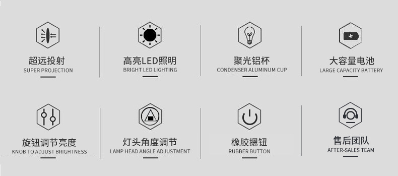 The manufacturer supplies lithium battery LED strong headlamps, outdoor head-mounted lithium battery headlamps, and waterproof fishing headlamps pic 2