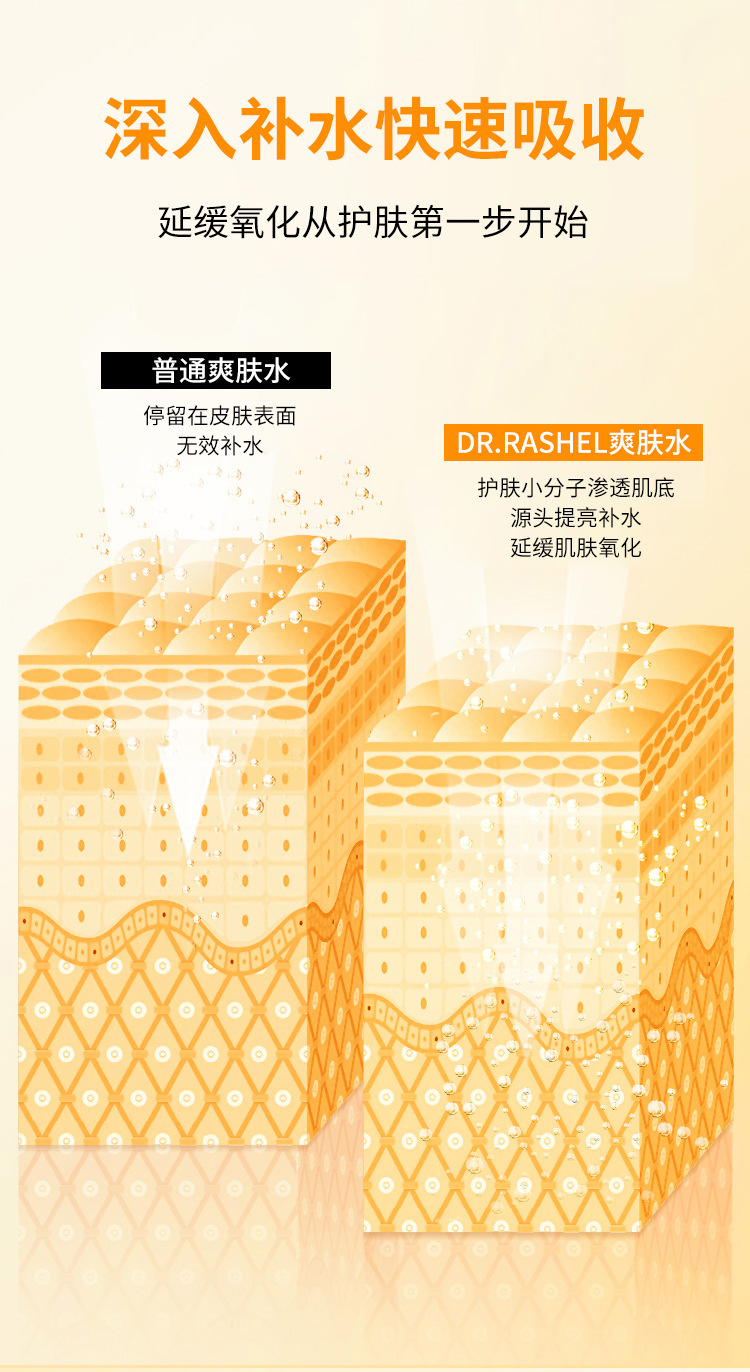 DRRASHEL  VC精华爽肤水 清爽防油紧致嫩肤缩小毛孔保湿水化妆水面部护理一件代发批发护肤品水乳详情15
