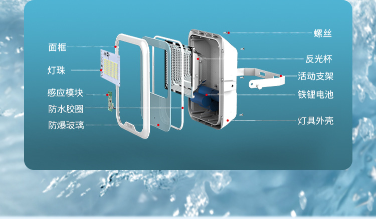 户外道路照明太阳能人体感应灯防水太阳能庭院灯投光灯墙壁草坪灯详情7
