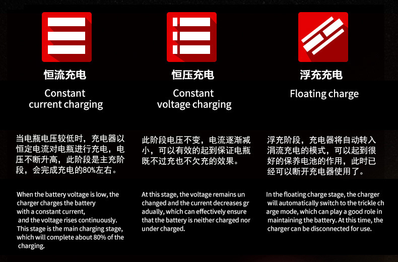 Intelligent 12v charger, scooter battery charger, lead-acid battery fully automatic battery repair device pic 7