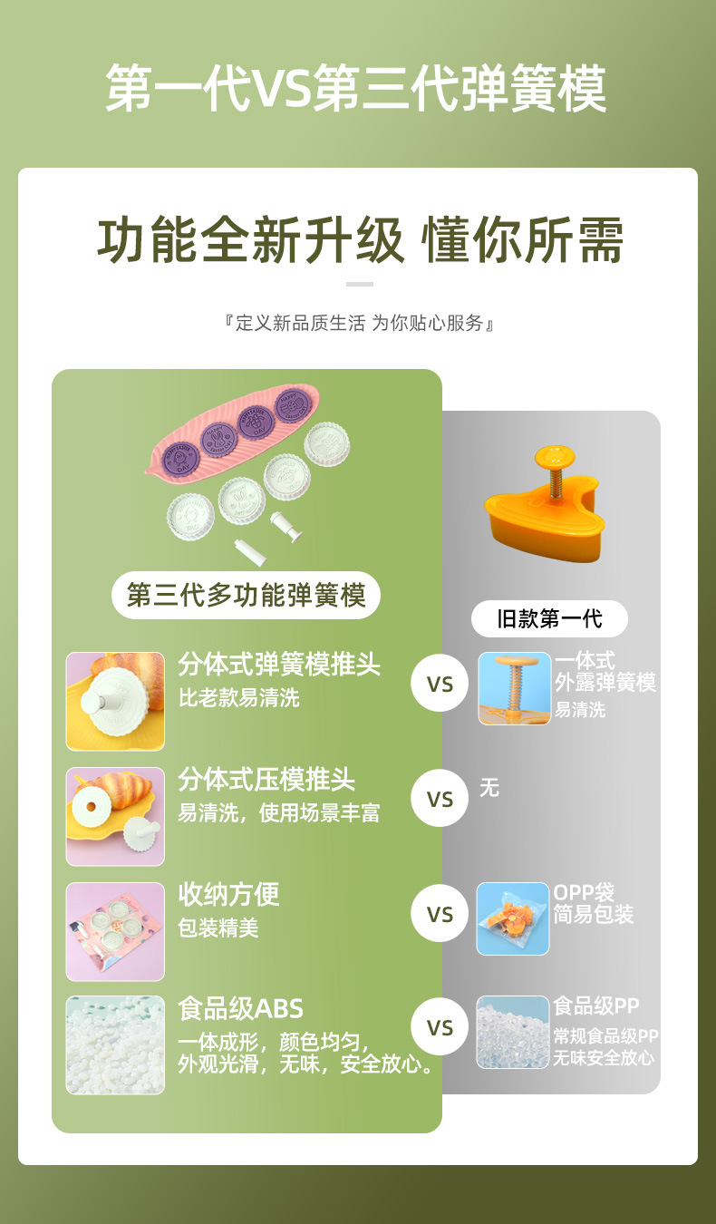 新品原创复活节快乐系列仿真饼干模具蛋糕模具家用烘焙工具3D辅食详情5