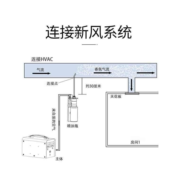 可接空调加香机定时香薰机酒吧香氛机精油飘香喷香机酒店扩香机详情7