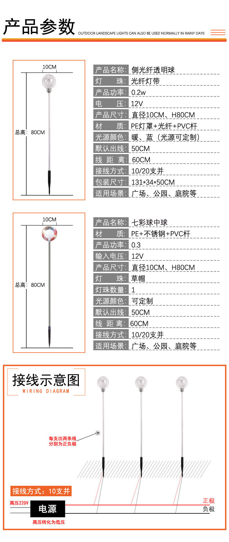 侧光纤透明圆球地插灯芦苇灯户外庭院装饰彩灯防水美陈亮化草坪灯详情6