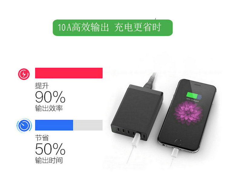 Factory wholesale 6USB travel chargers, multi-port mobile phone chargers, 6 ports of 10A fast charging heads for British, European and American standards pic 17
