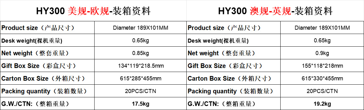 The new HY300 projector model is a portable mini projector for home dormitories, available for Android and high-definition cross-border use pic 15