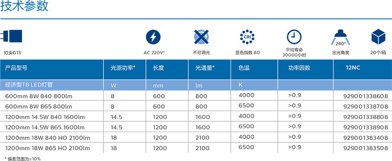 荷兰飞利浦日光灯t8灯管 车间室内1.2米长条玻璃单端输入led灯管详情13