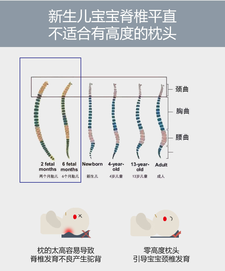 婴儿定型枕防偏头枕头纯棉透气纠正头型矫正偏头新生儿宝宝睡枕头详情4