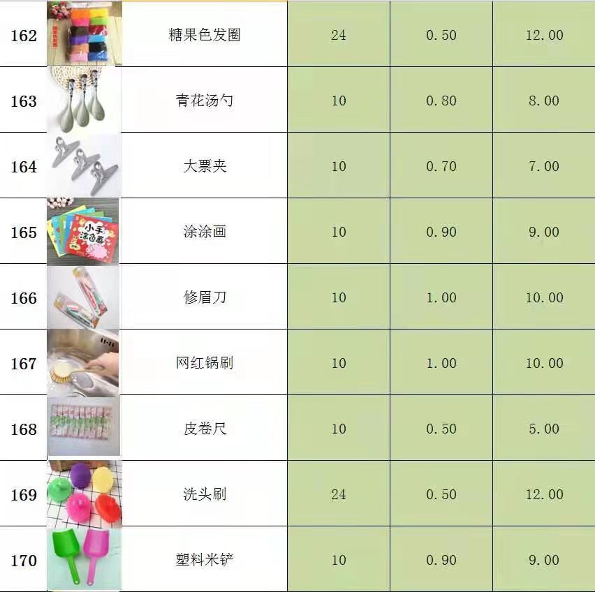 批发2元百货包邮 地摊两元店小本创业商品百货 两元百货厂家直销详情16