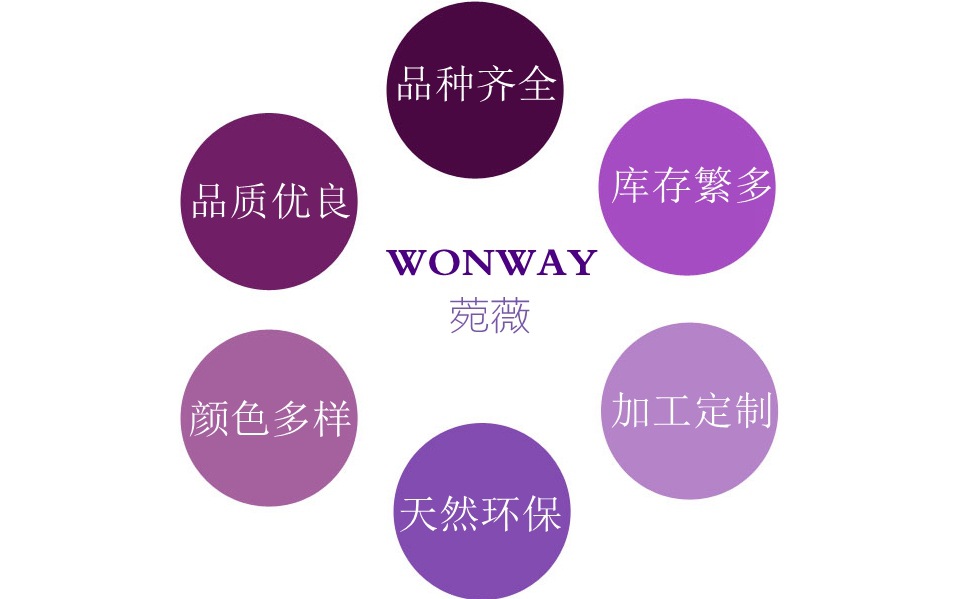 优势
