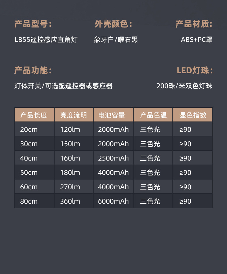 Wholesale wardrobe LED night lights, home sensor lights, wireless intelligent remote control sensor right-angle lights, light luxury lights, night lights pic 19